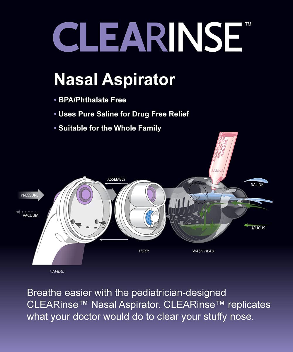 Diagram of the CLEARinse nasal cleaning system, showing how saline solution is used to flush out nasal passages
